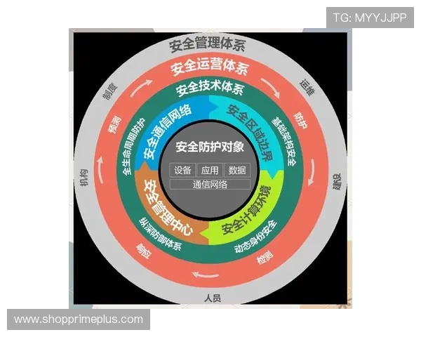 多宝体育官方网站安全保障措施详解，保障用户资金与个人信息安全的最佳实践