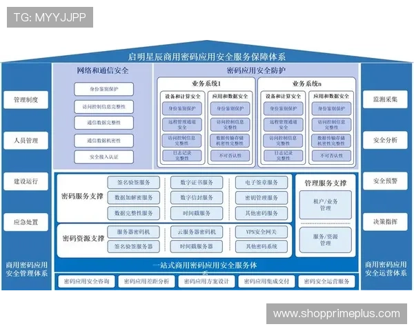 百尊娱乐登录账号安全措施,全面保障玩家个人信息和财产安全的专业方案